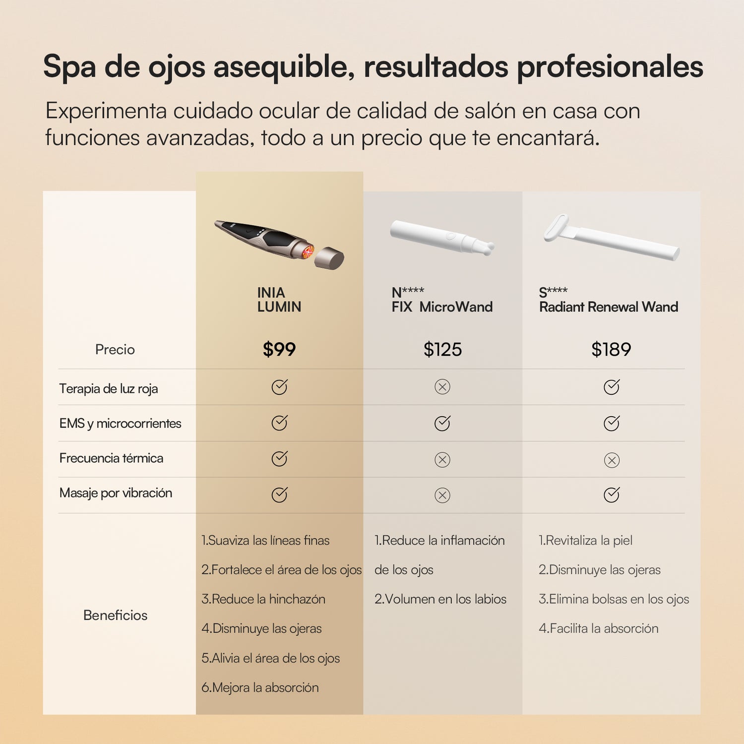 INIA LUMIN eye care: Red light therapy device comparison, anti-aging, eye care