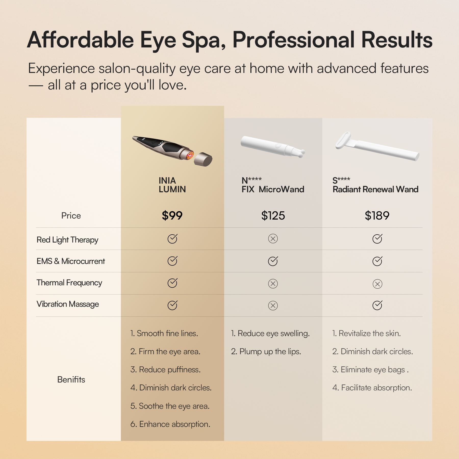 INIA LUMIN eye device comparison: affordable eye spa with red light therapy, and wrinkle reduction.