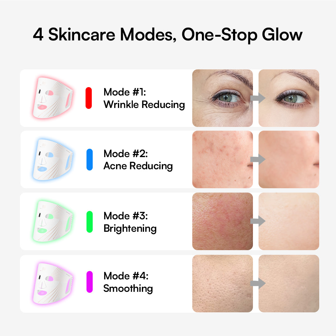INIA GLOW mask: Four skincare modes shown; wrinkle reducing, acne, brightening, and smoothing.