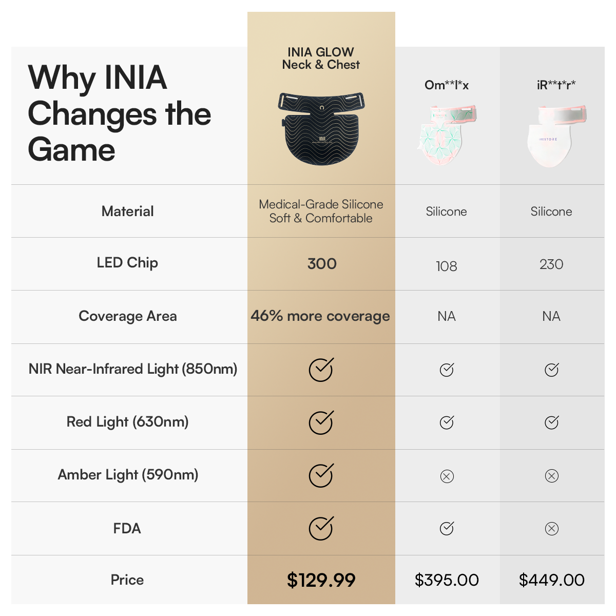INIA GLOW Neck & Chest red light therapy device comparison: features and benefits.