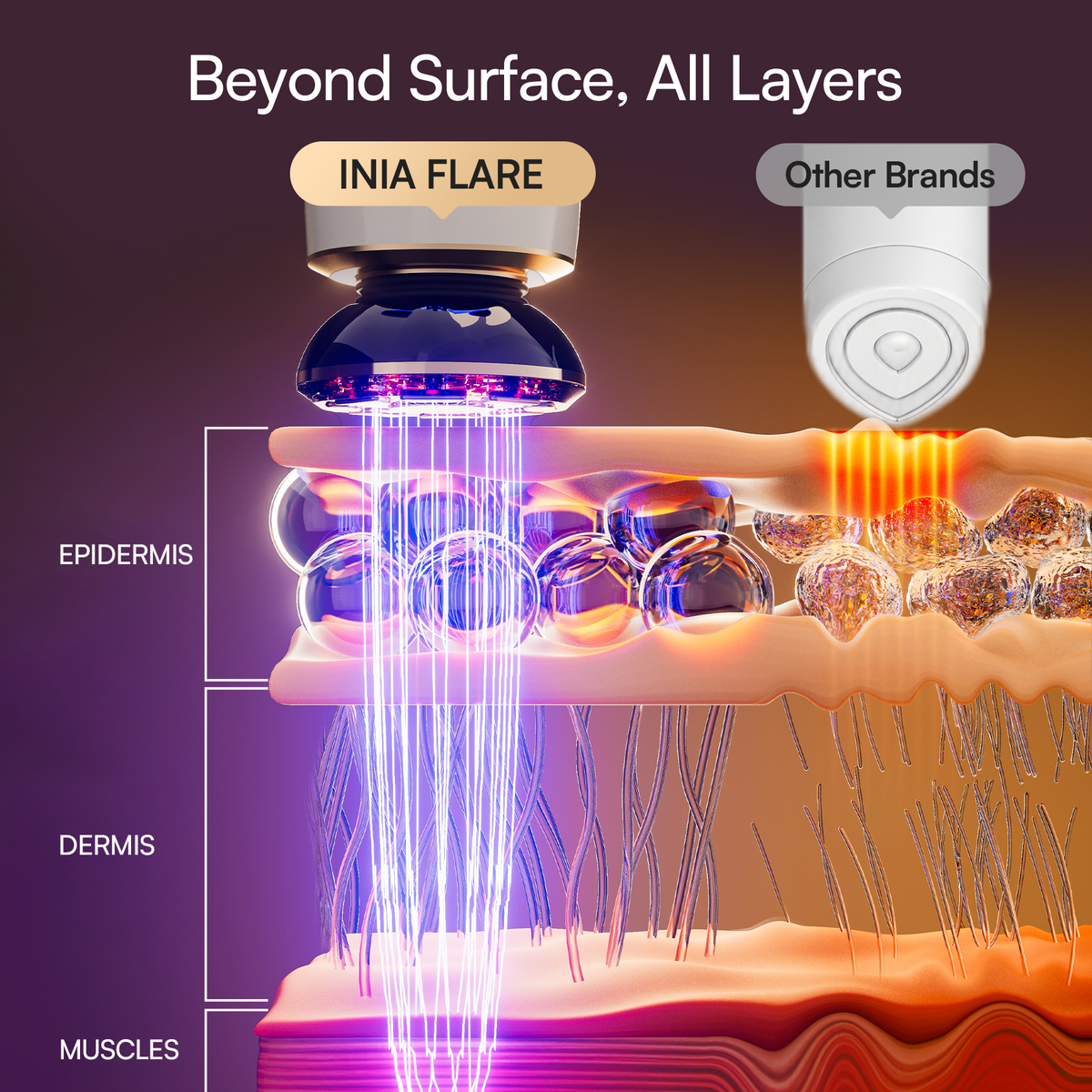 INIA FLARE Microcurrent Facial Device