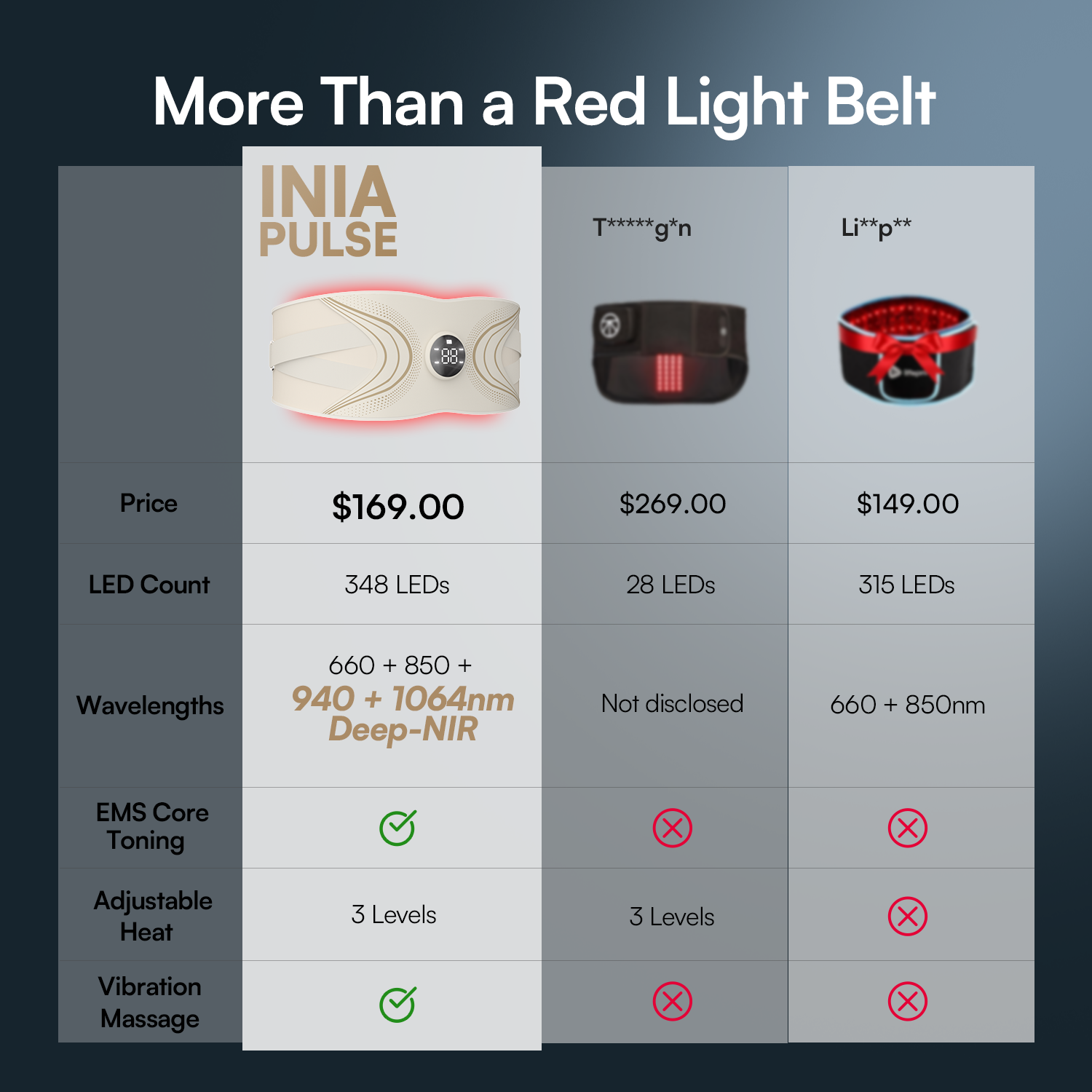 INIA PULSE Red Light EMS Core Belt