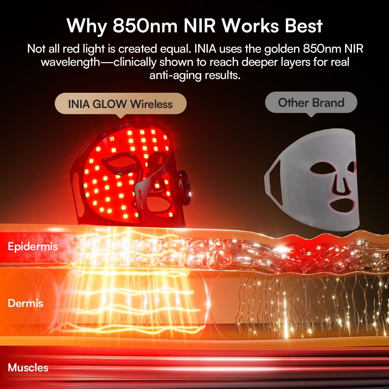 INIA GLOW Wireless Red Light Therapy Mask: 850nm NIR benefits, skin penetration, vs. competitor.