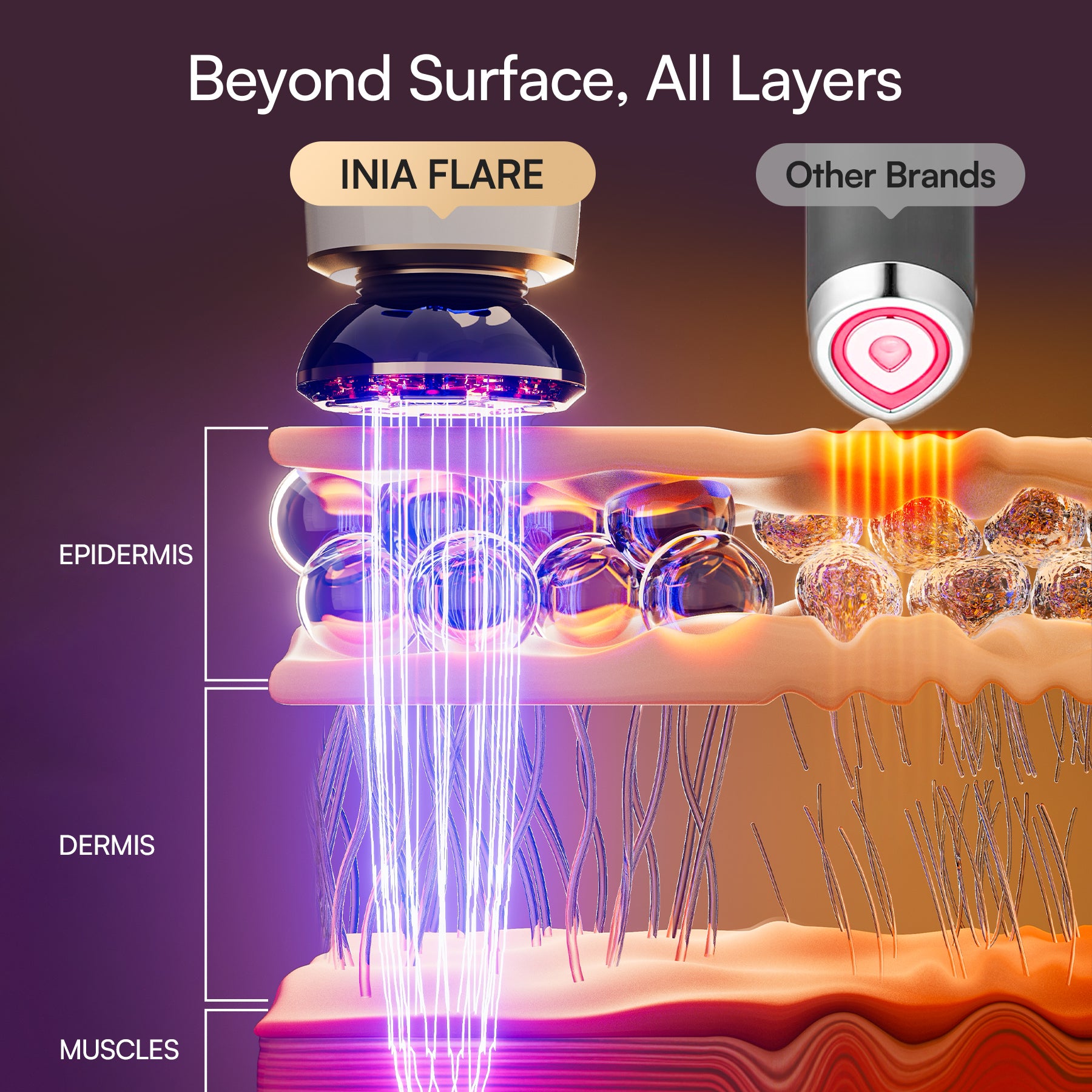INIA FLARE Microcurrent Facial Device