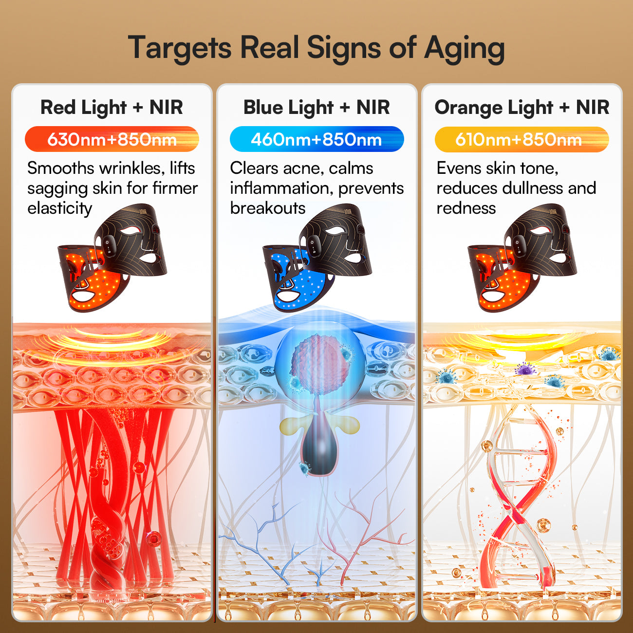 INIA GLOW Wireless Mask: Red Light for wrinkles, Blue for acne, Orange for skin tone, skin care device.