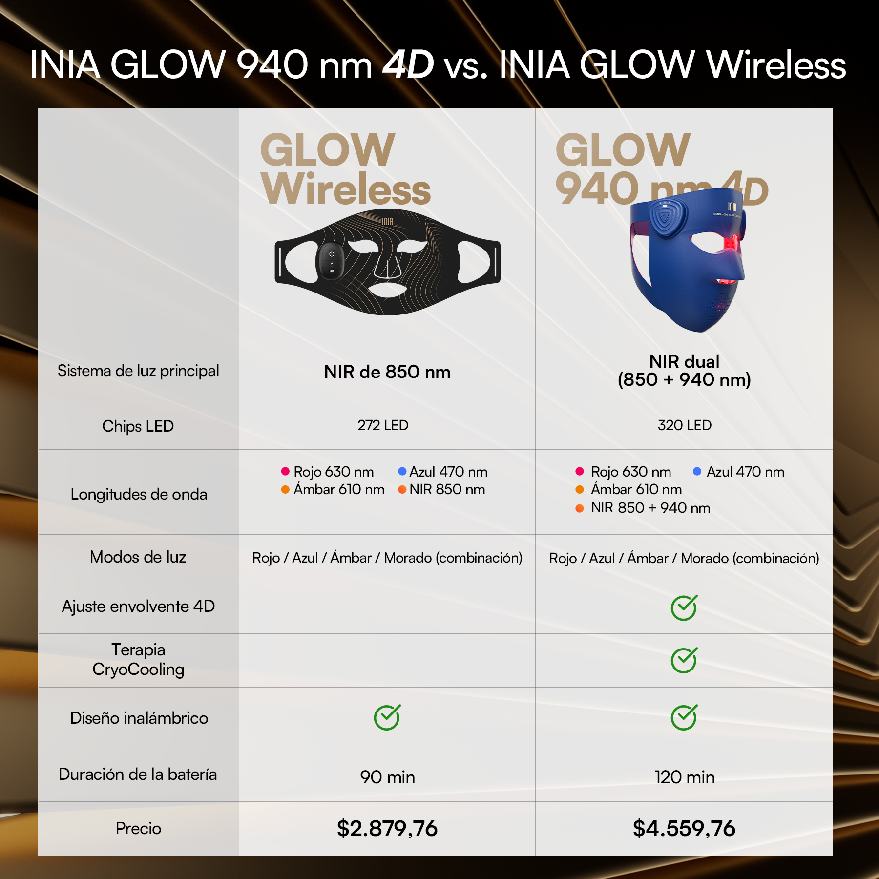 INIA GLOW 4D Máscara Led Inalámbrica de 940 nm con Doble Infrarrojo Cercano