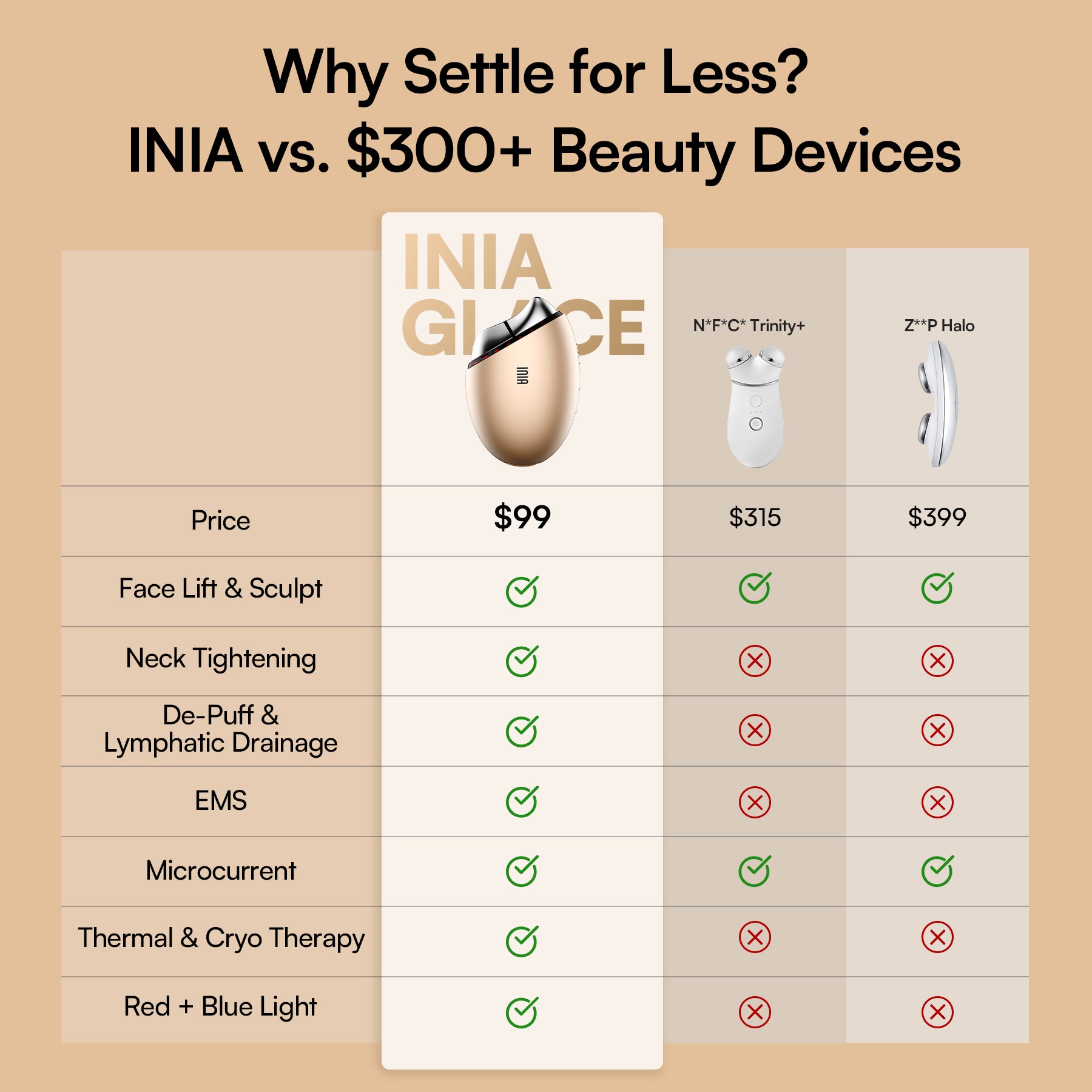 INIA GLACE 7-in-1 Microcurrent Gua Sha Facial Device