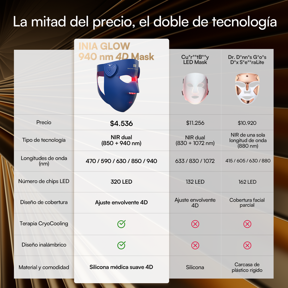 INIA GLOW 4D Máscara Led Inalámbrica de 940 nm con Doble Infrarrojo Cercano