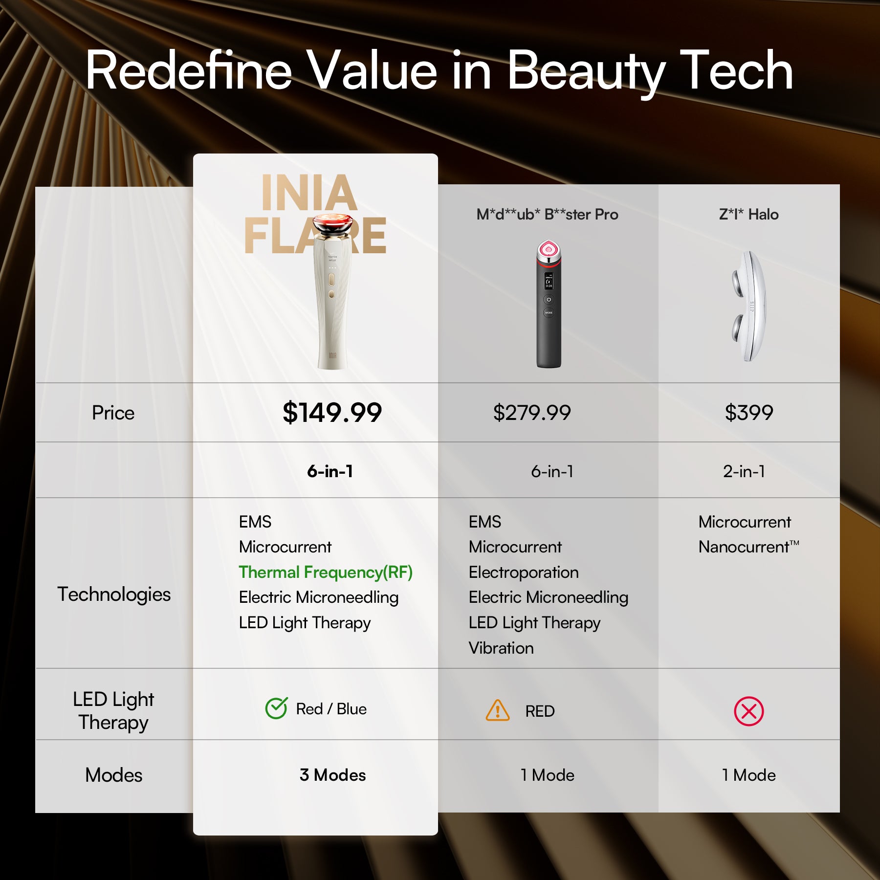 INIA FLARE Microcurrent Facial Device