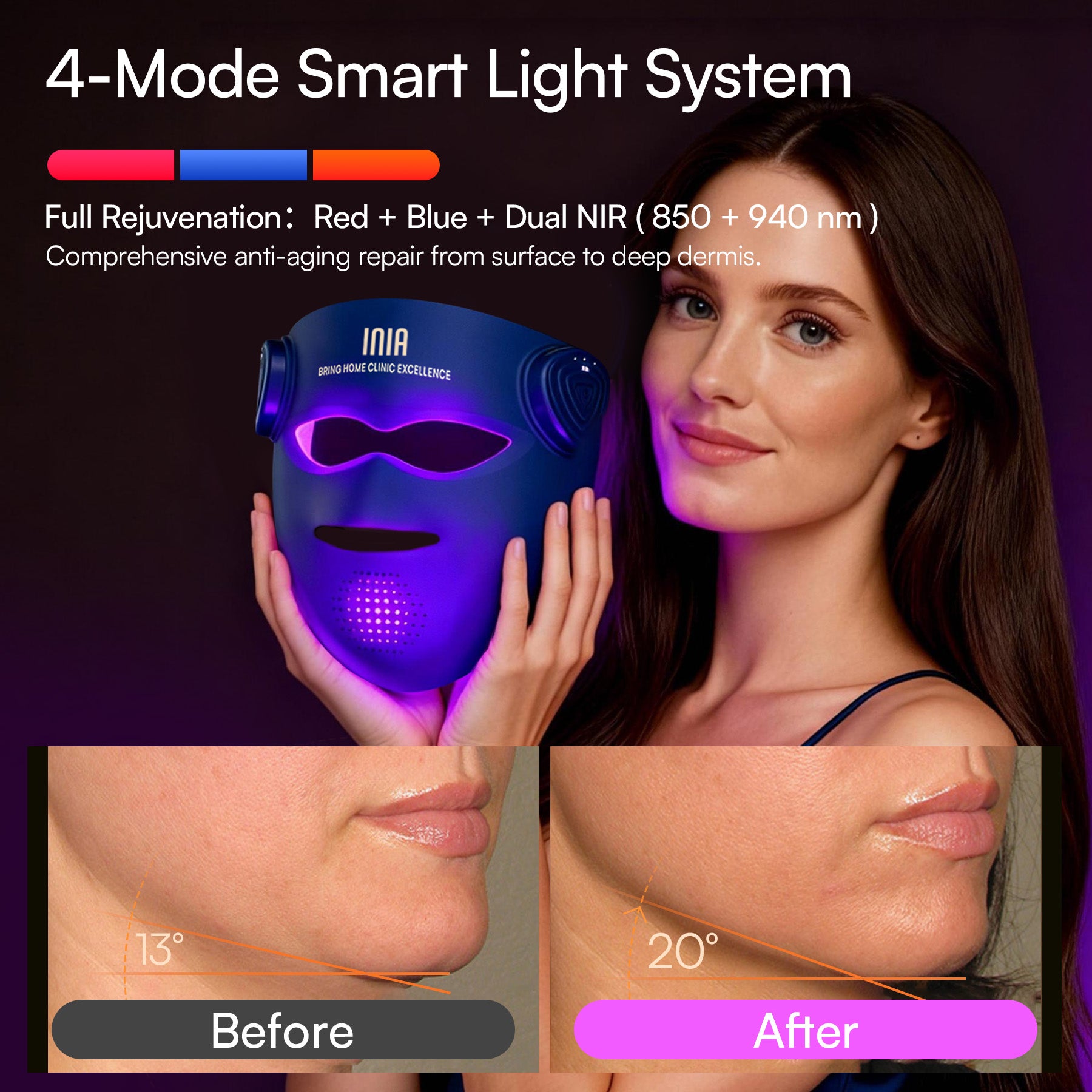INIA Face & Neck Power Duo