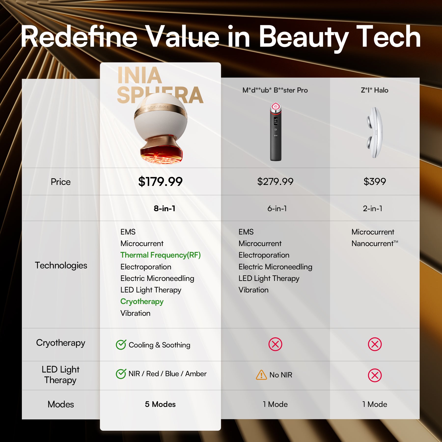 INIA SPHERA At-Home Clinical-Grade RF, EMS & LED Rejuvenation Device