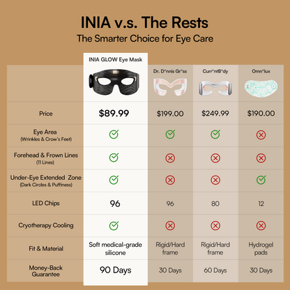 INIA GLOW Eye Mask