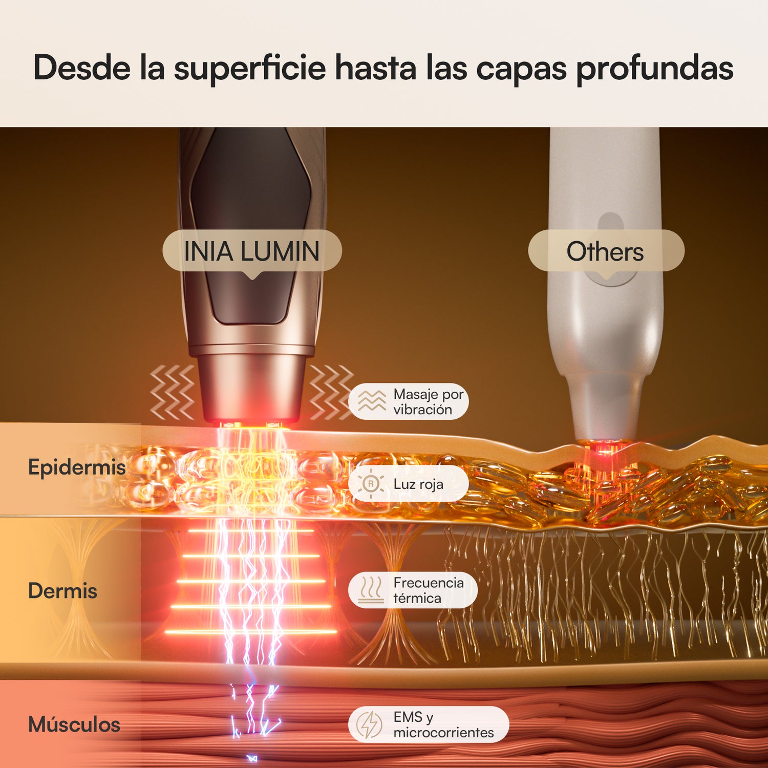 INIA Kit Pro-Contorno y Ojos