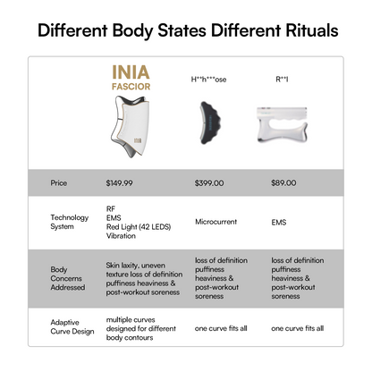 INIA FASCIOR Body Sculpting &amp; Recovery Device