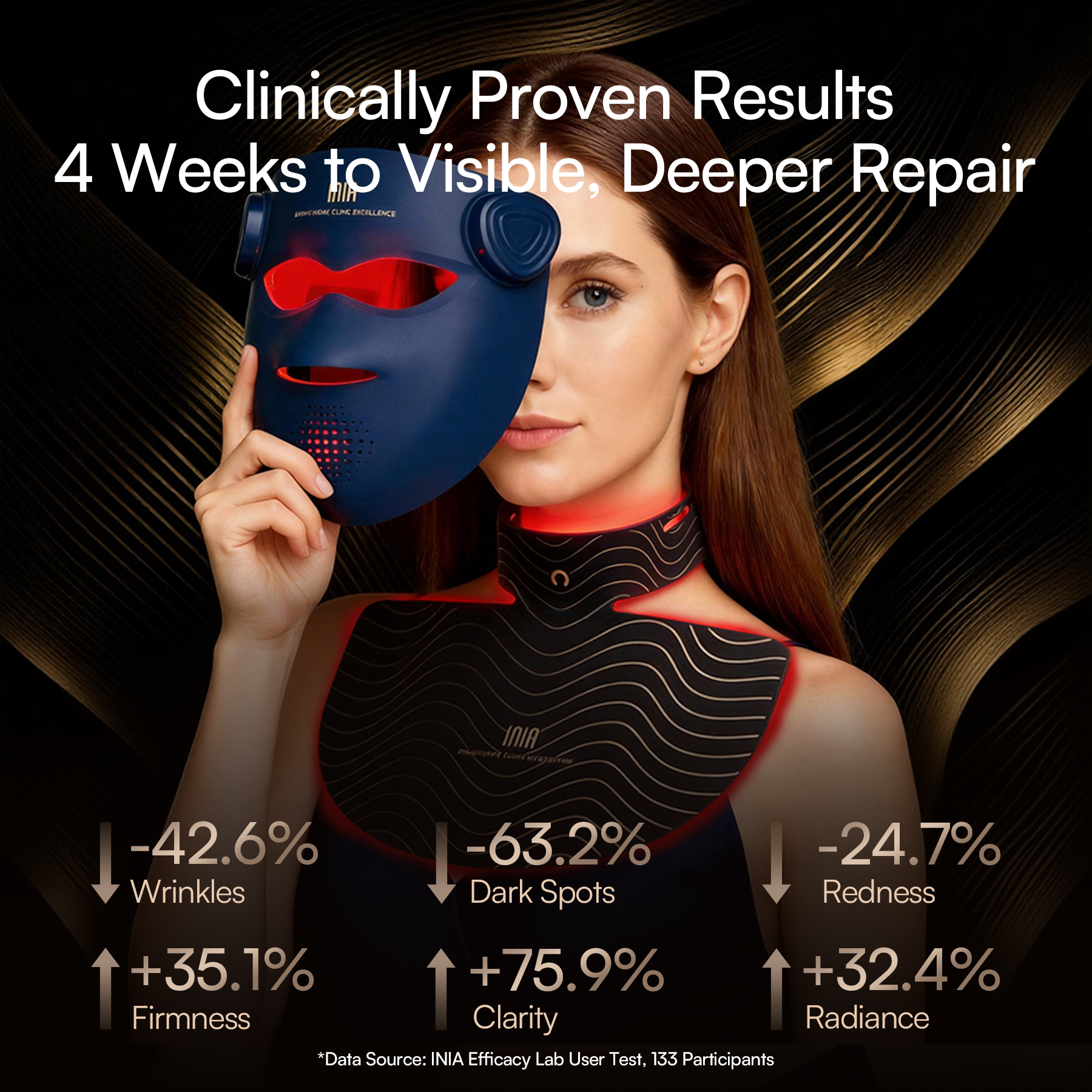 INIA Face &amp; Neck Pro Kit