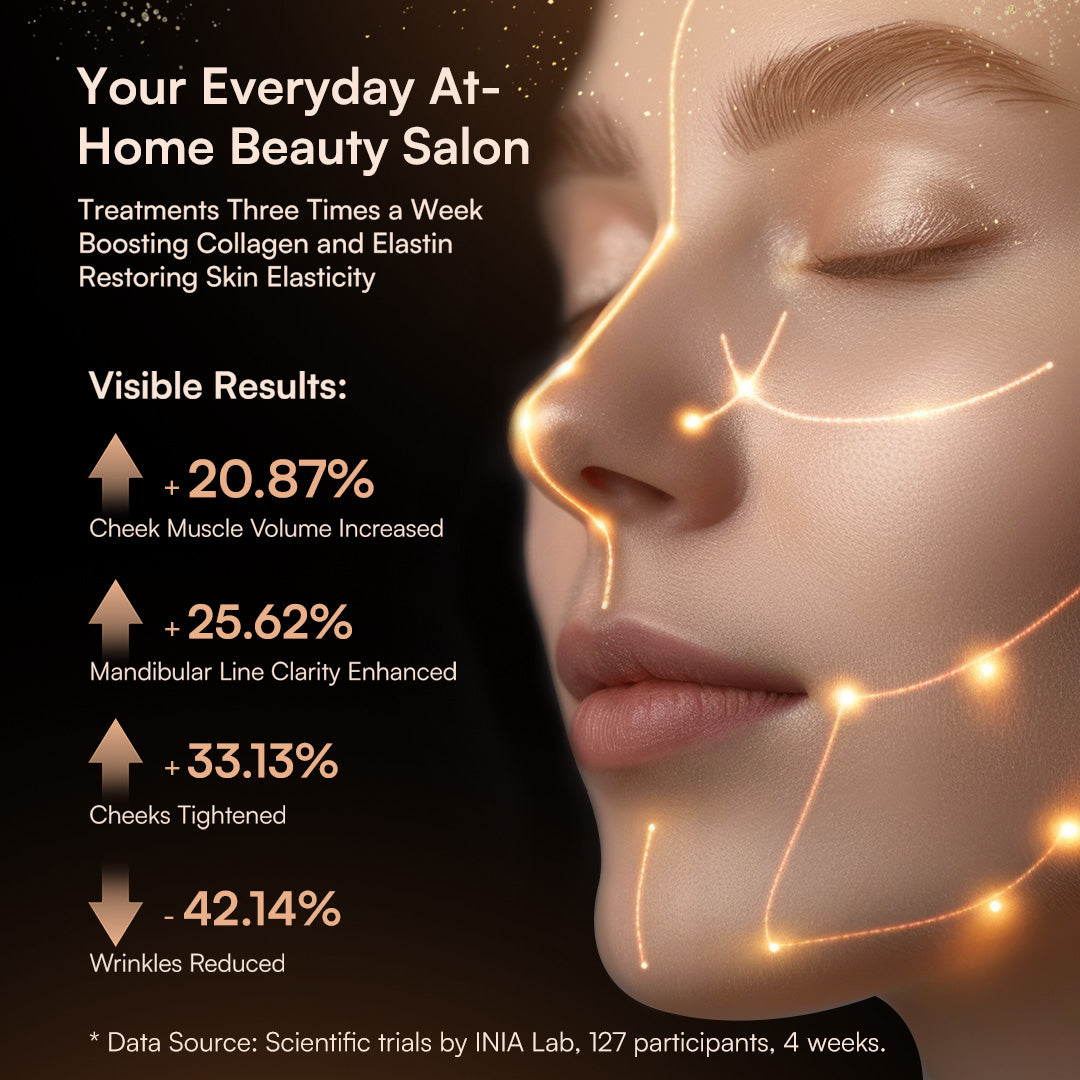 INIA FLARE Microcurrent Facial Device