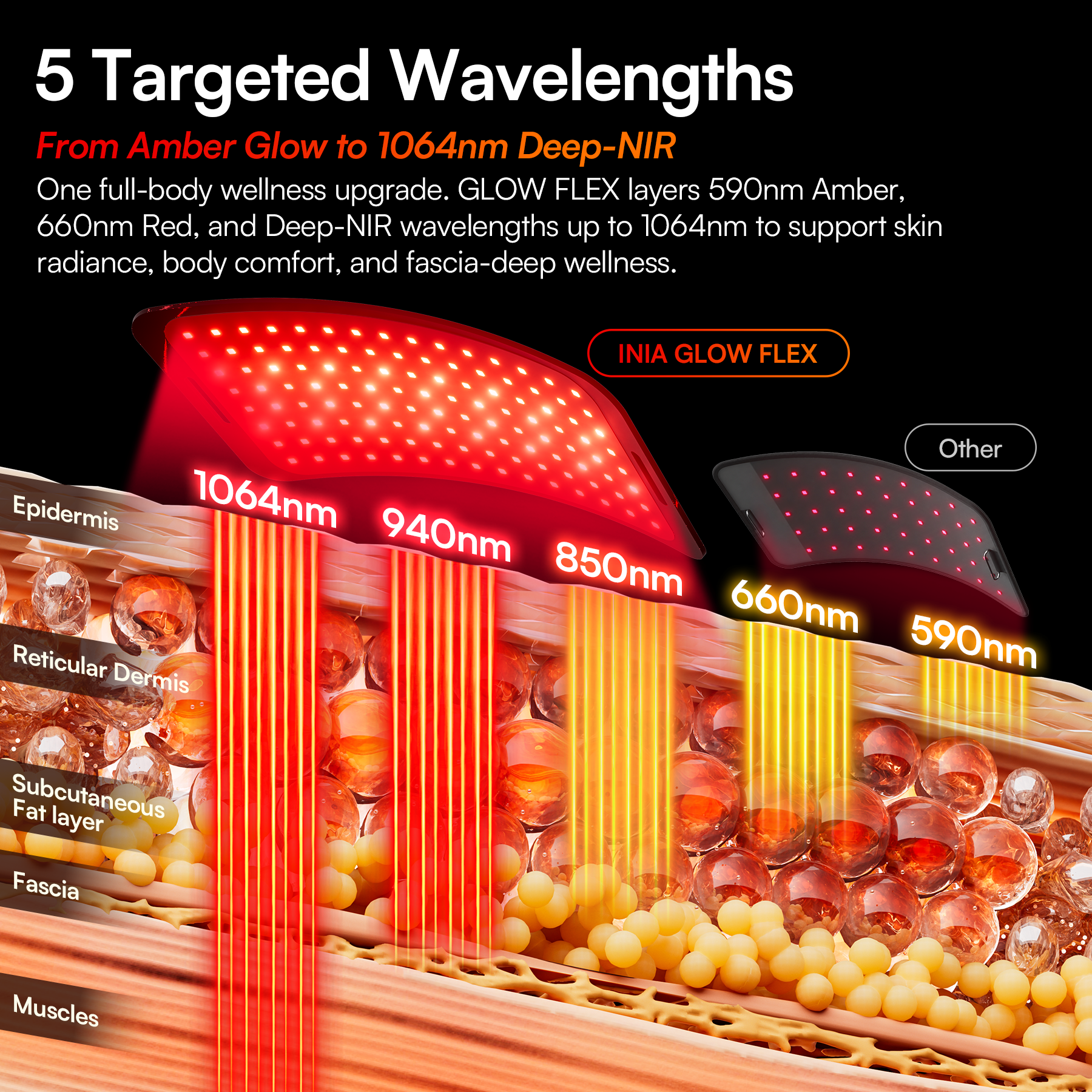 INIA GLOW FLEX Deep-NIR Red Light Panel