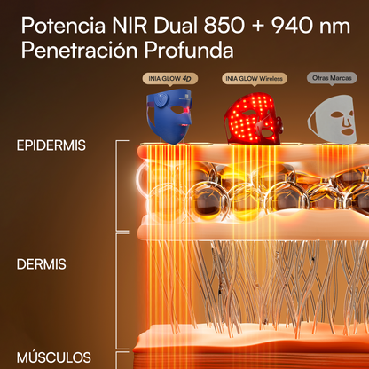 INIA GLOW 4D Máscara Led Inalámbrica de 940 nm con Doble Infrarrojo Cercano
