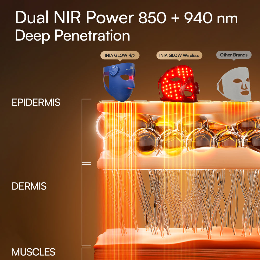 INIA GLOW 4D LED mask worn hands-free during a cordless red light therapy session