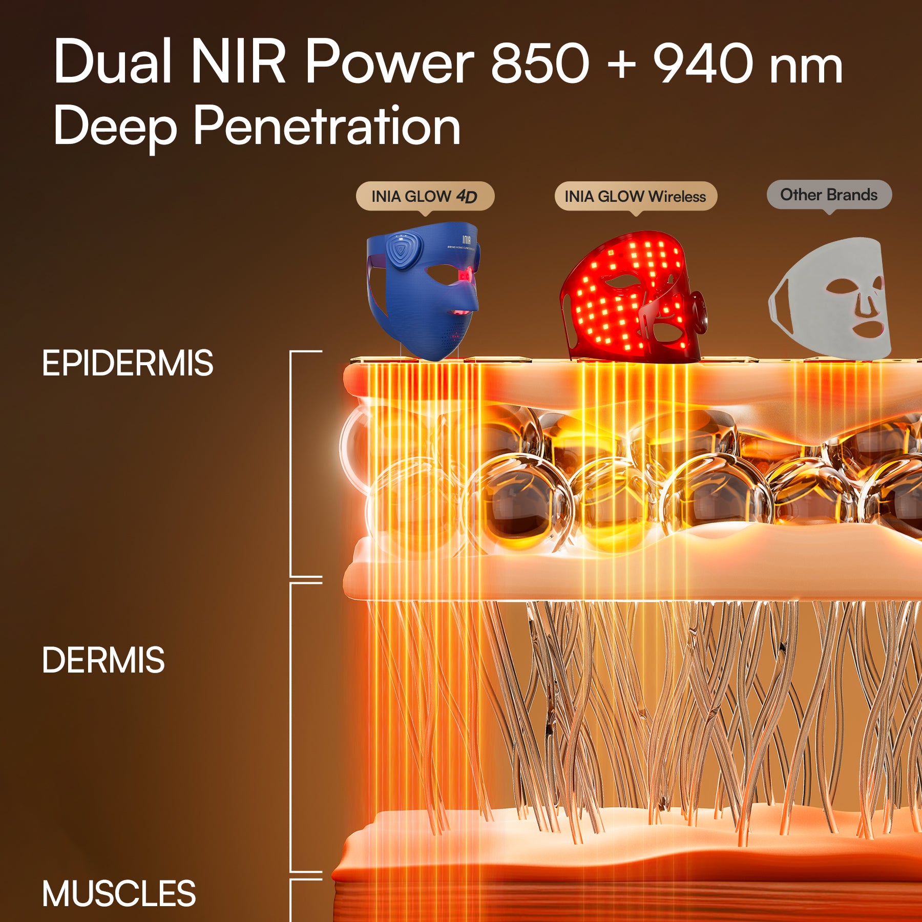 INIA GLOW 4D 940nm Dual NIR Wireless LED Mask