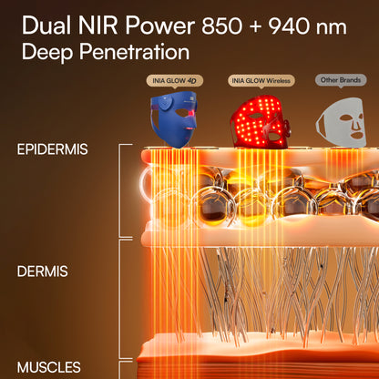 INIA GLOW 4D 940nm Dual NIR Wireless LED Mask