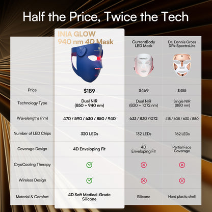 INIA GLOW 4D 940nm Dual NIR Wireless LED Mask