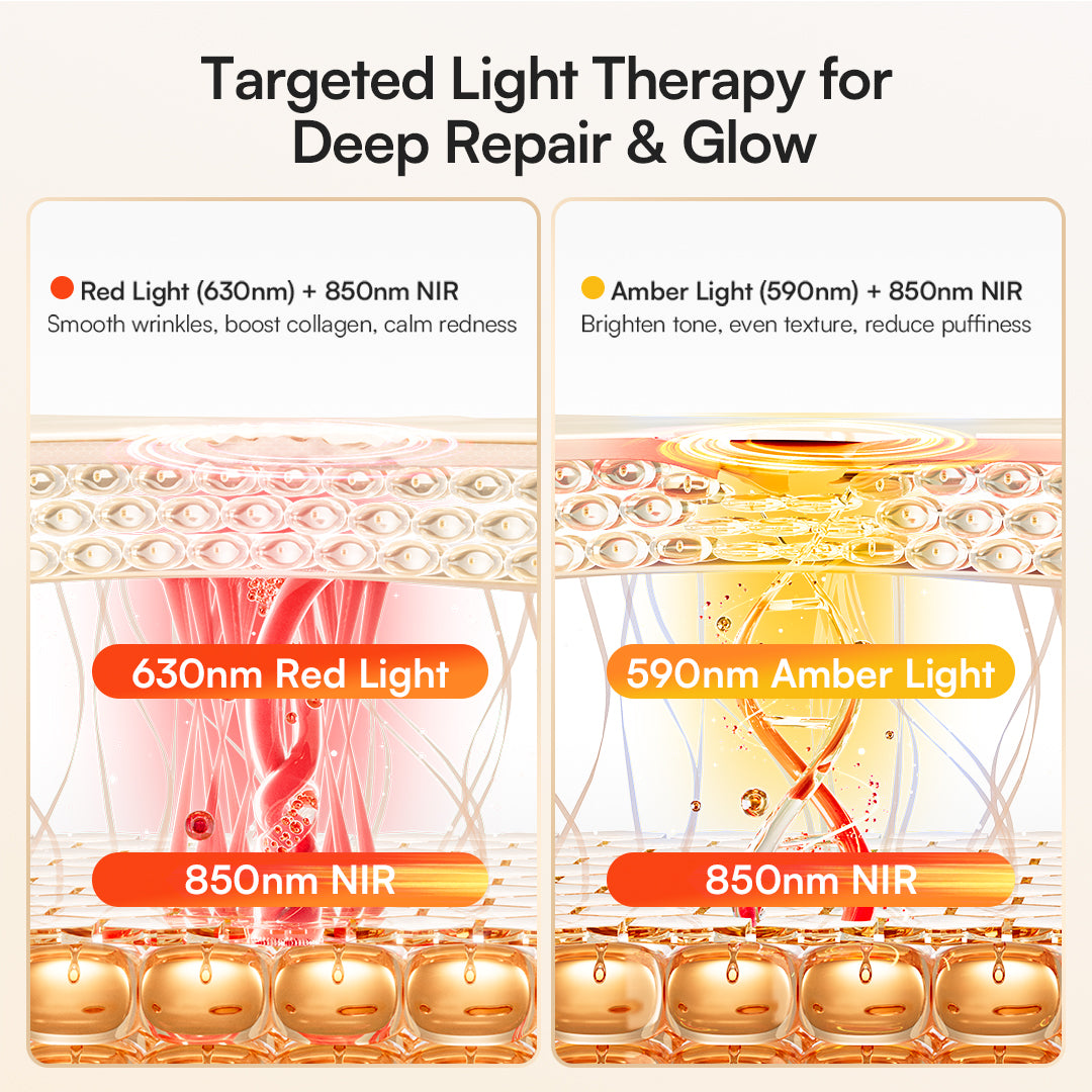 INIA Red Light Therapy Set for Face, Neck, and Chest