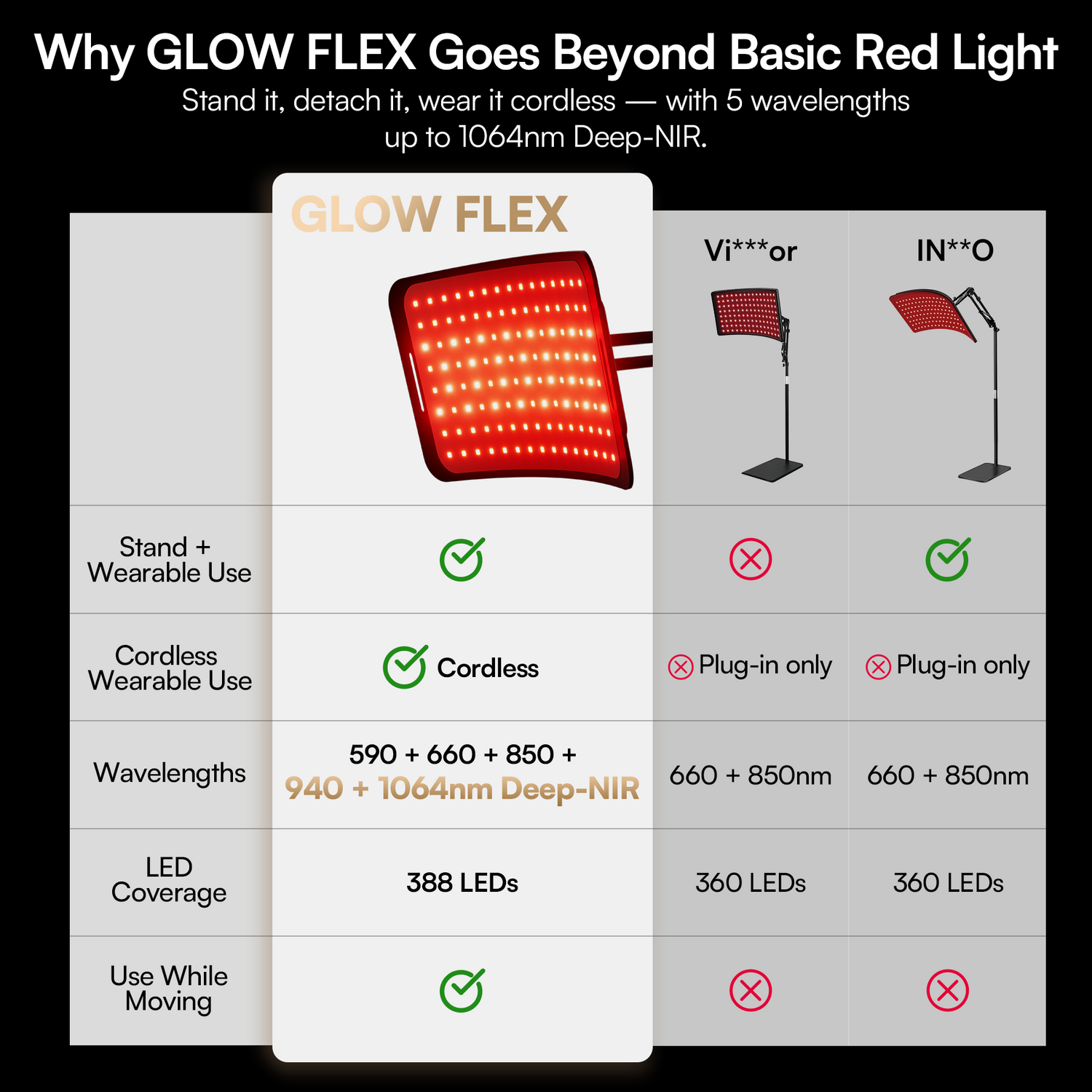INIA GLOW FLEX Deep-NIR Red Light Panel