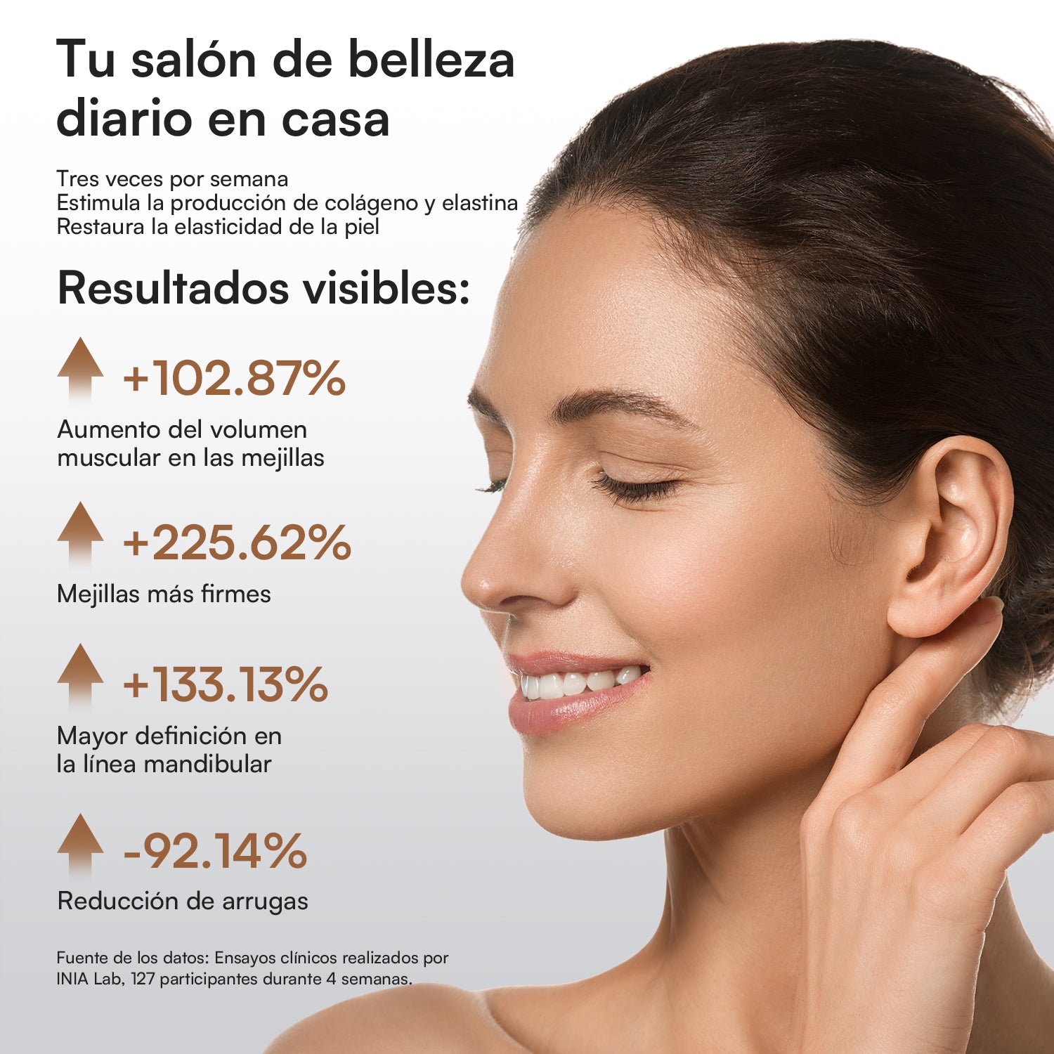 INIA FLARE Dispositivo Facial de Microcorriente