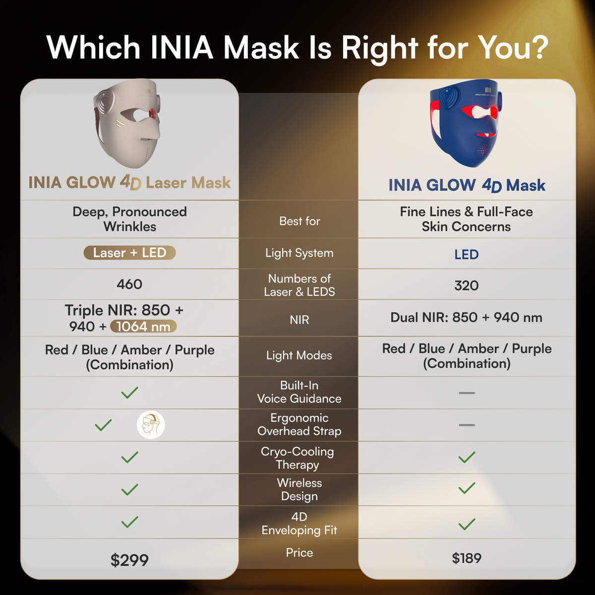 INIA GLOW 4D 1064nm LaserFusion™ Wireless Laser Mask