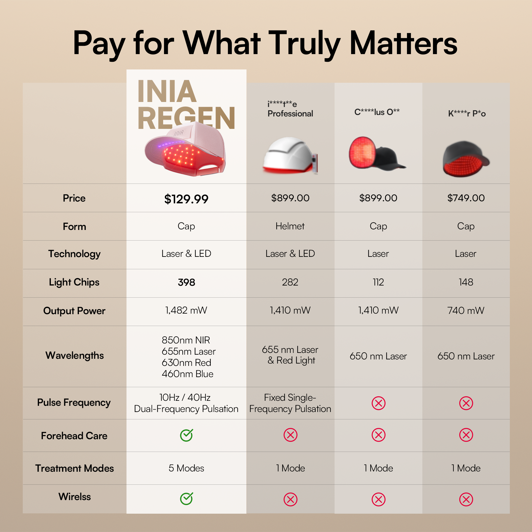 INIA REGEN Laser &amp; Red Light Cap