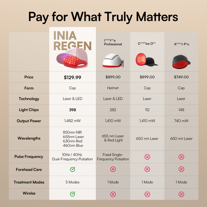 INIA REGEN Laser &amp; Red Light Cap