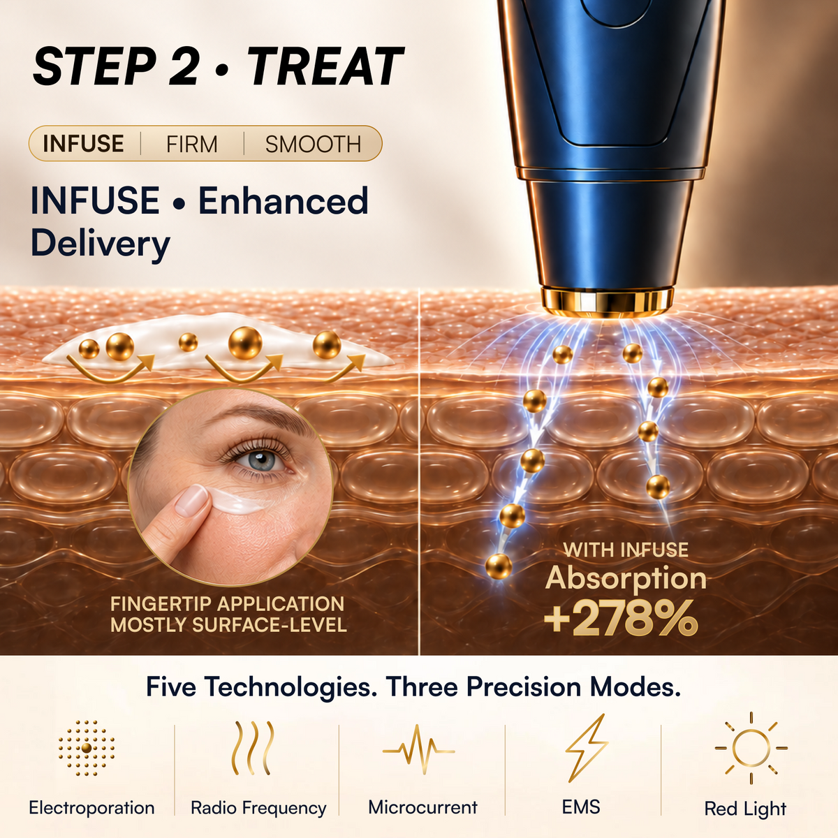 INIA LUMIN DTS Eye Skincare Device